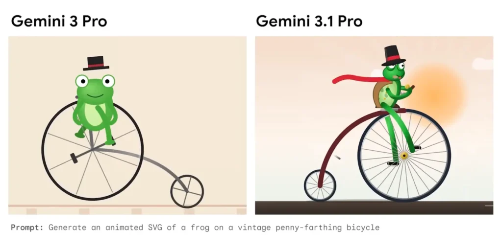 Comparison graphic of two illustrations: Gemini 3 Pro (left) and Gemini 3.1 Pro (right), both showing a frog on a vintage penny-farthing bicycle based on the same prompt.